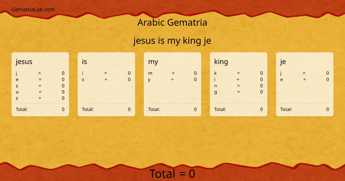 jesus is my king je in arabic Gematria